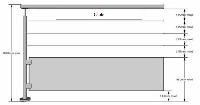 Cable Inox et tendeur pour Garde Corps sur mesure