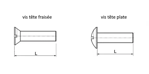 Visserie Inox - Comment bien choisir? - Blog et conseils